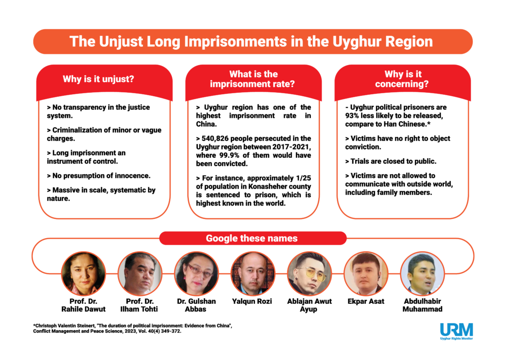 Innocence in Captivity: China’s Long Imprisonment Policy