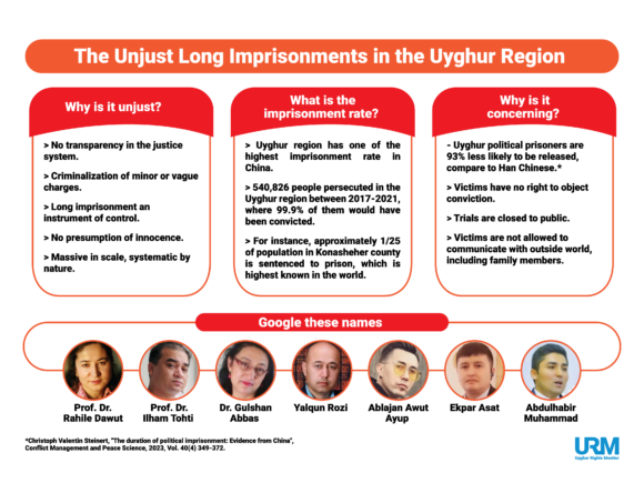 Innocence in Captivity: China’s Long Imprisonment Policy